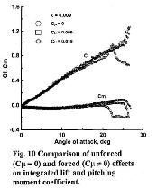 Unforced and forced effects