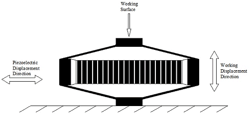 Actuator Schematic