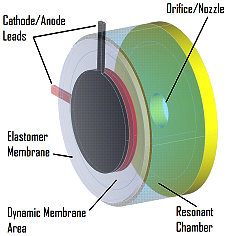 E-Jet Device Diagram