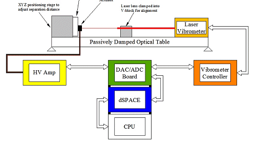 Experiment Schematic