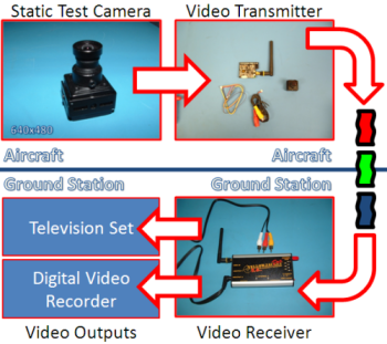 Iftron System