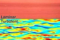 Laminar vs Turbulent flows