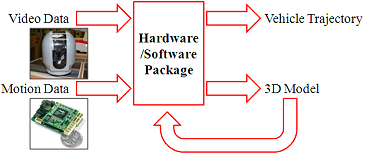 Video Motion Diagram