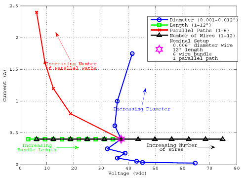 wire sizing